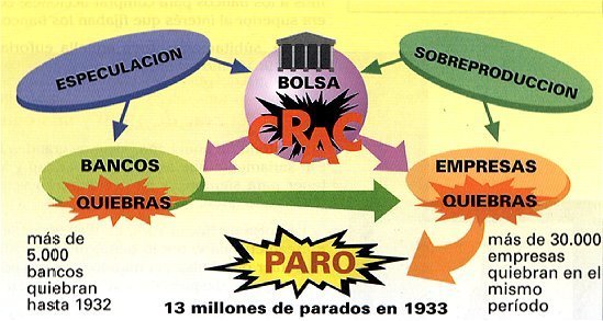 mapa conceptual